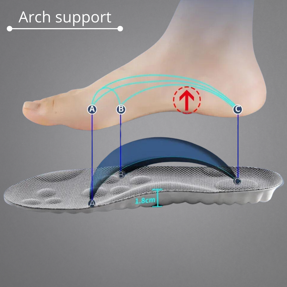 ComfortFlex™ Orthopaedic Insole